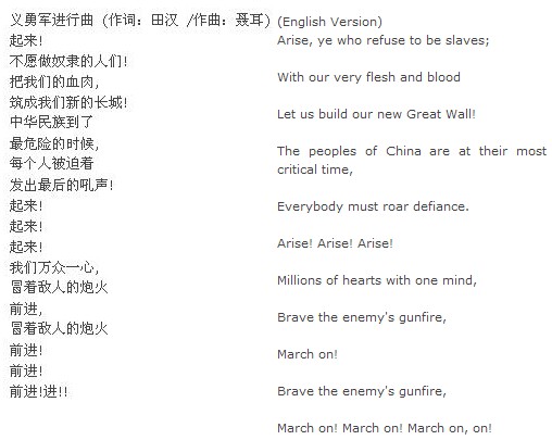 Himno Nacional de China