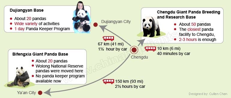 Three panda bases map guide